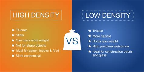 The Differences Between Low Density and High.